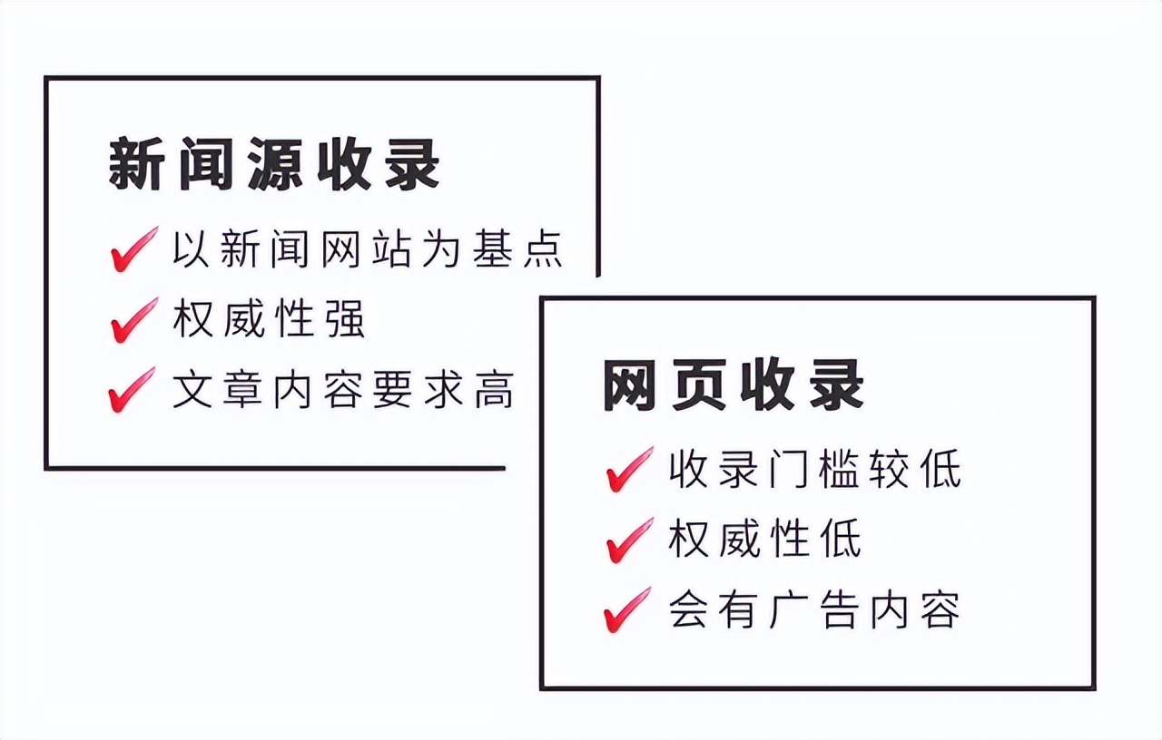 软文发稿渠道有哪些？发稿注意事项解析，提高数据量很简单