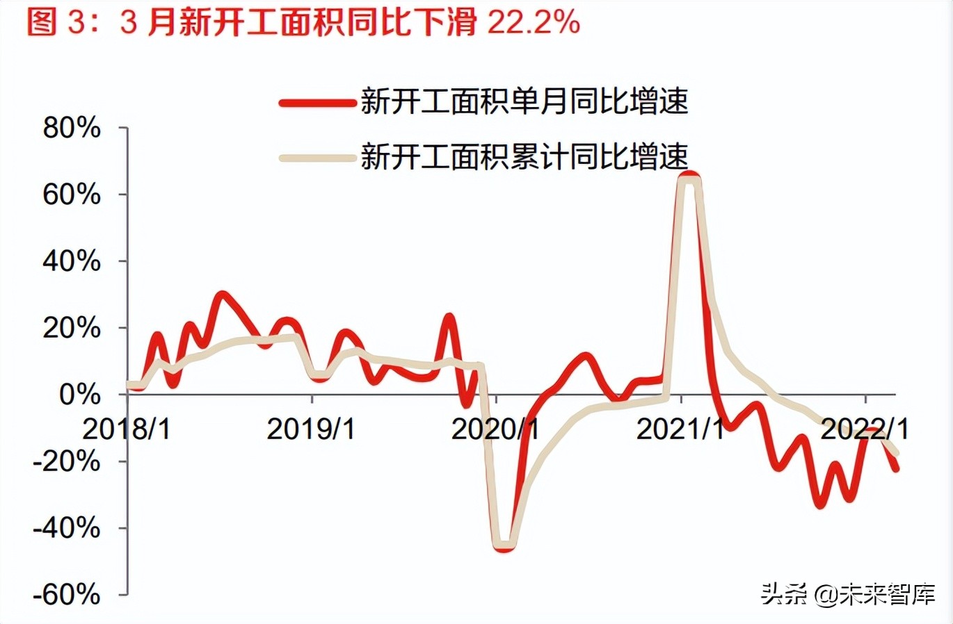 房地产行业研究：空间与服务的价值格局重塑