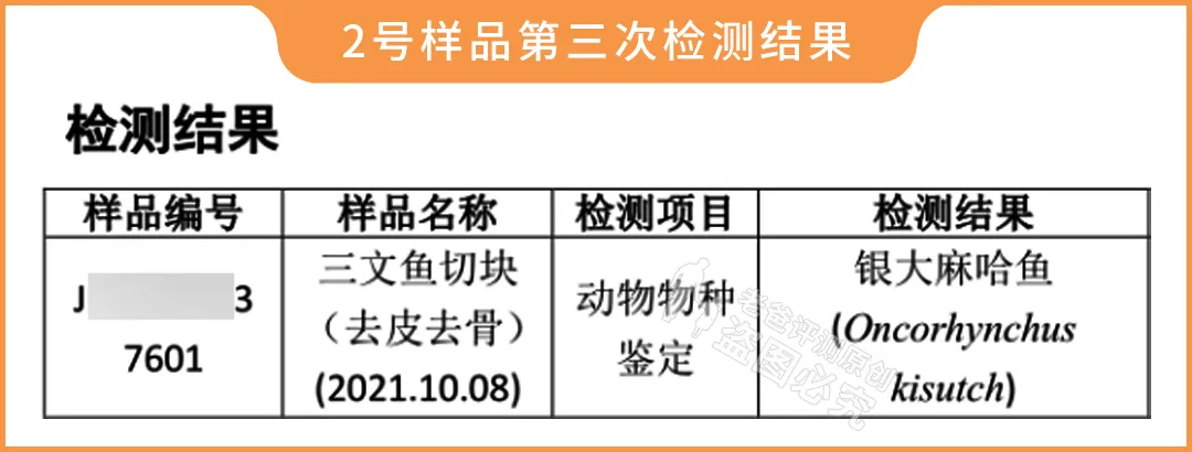 打着“专为宝宝设计”,却用冒牌三文鱼?26款鱼检测来了