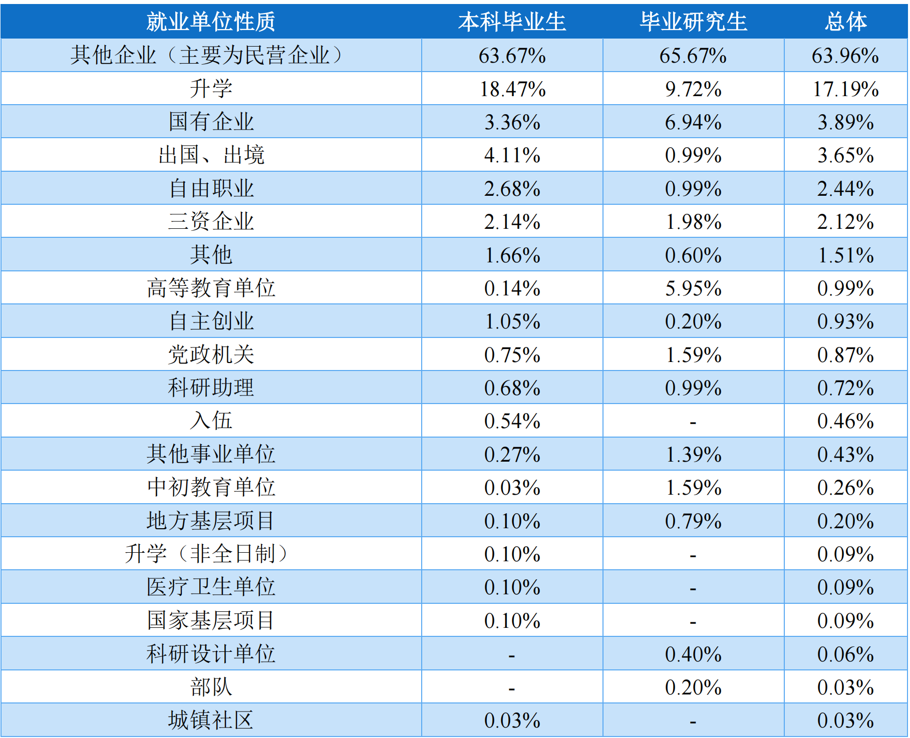 大连工业大学：最早的4所轻工业院校之一，如今该选择什么专业？