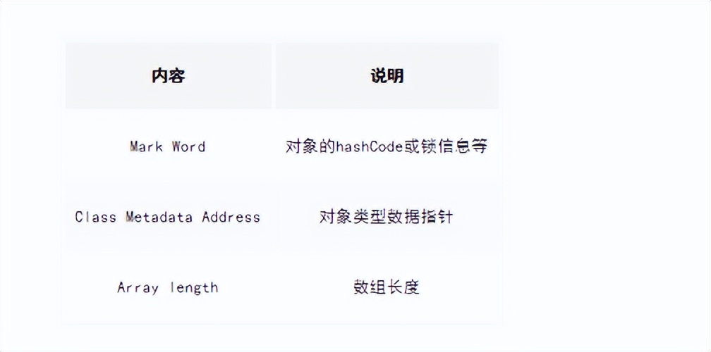 new一个对象的时候发生了什么?