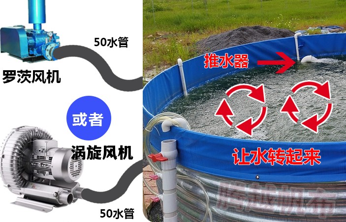 气提式推水器原理图(镀锌板帆布鱼池推水器在高密度养殖中有什么作用)