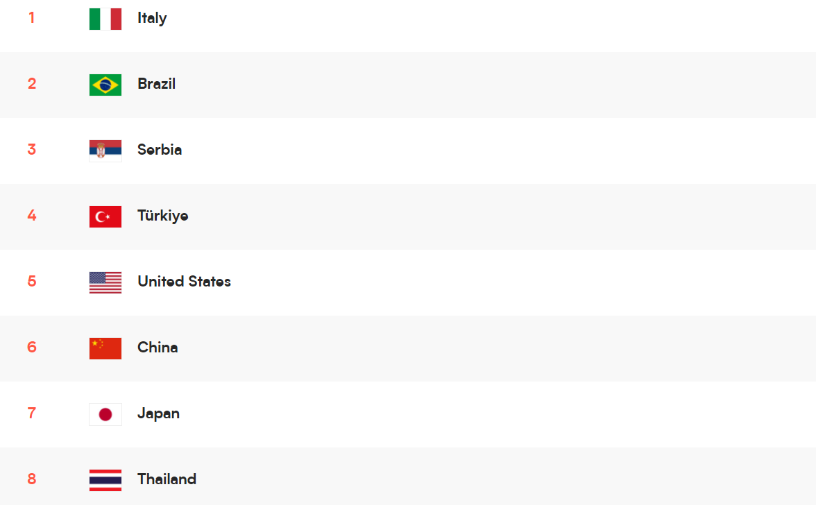 2021女子排球世界杯排名(排名第6！中国女排创历史新低，力压日本泰国，无人入选最佳阵容)