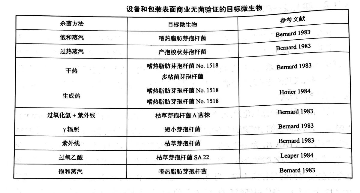 君昊医用吸塑包装为您揭密：无菌包装的加工全过程和无菌验证