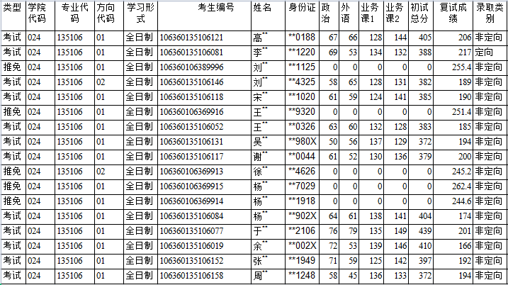 2023考研｜四川师范大学舞蹈学院135106舞蹈专业考研攻略