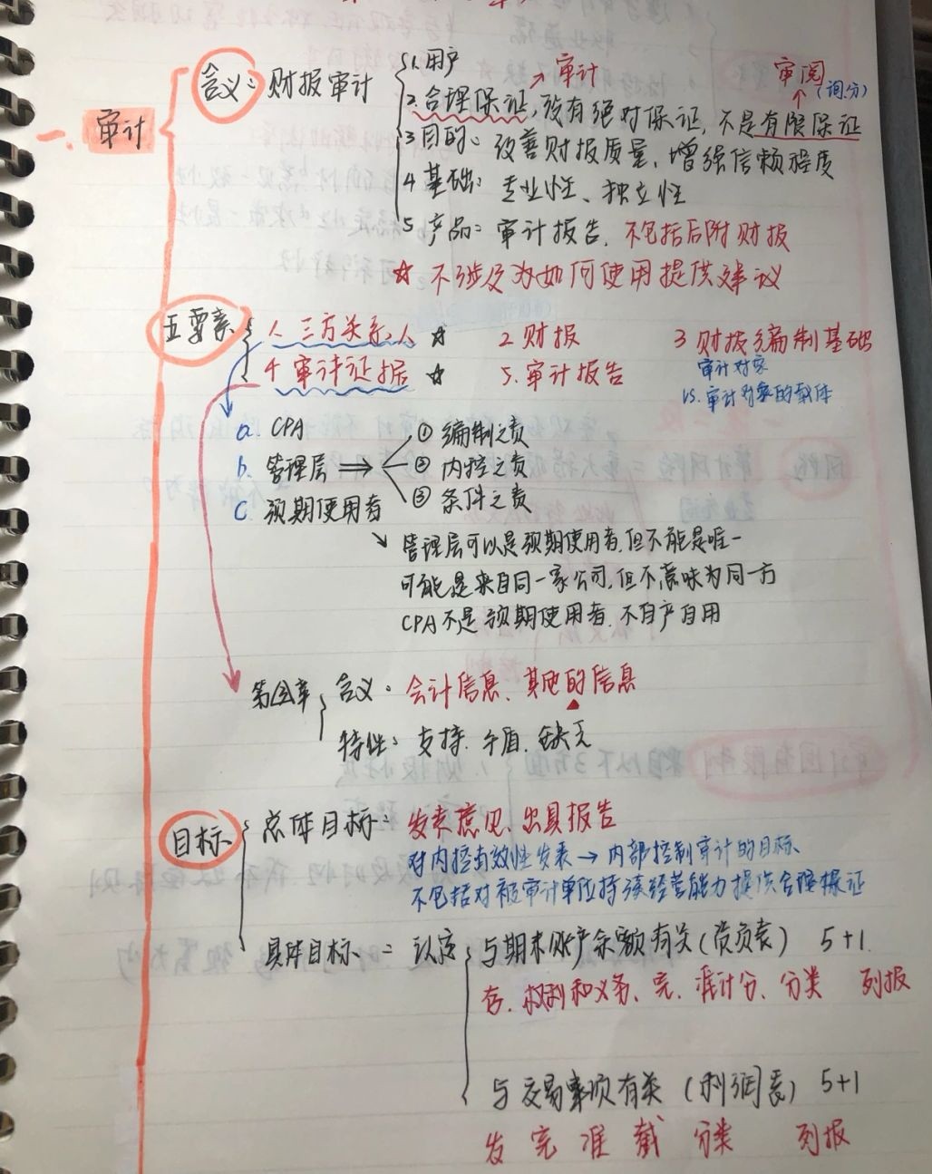 在职备考2年通过CPA考试，经验分享纯干货