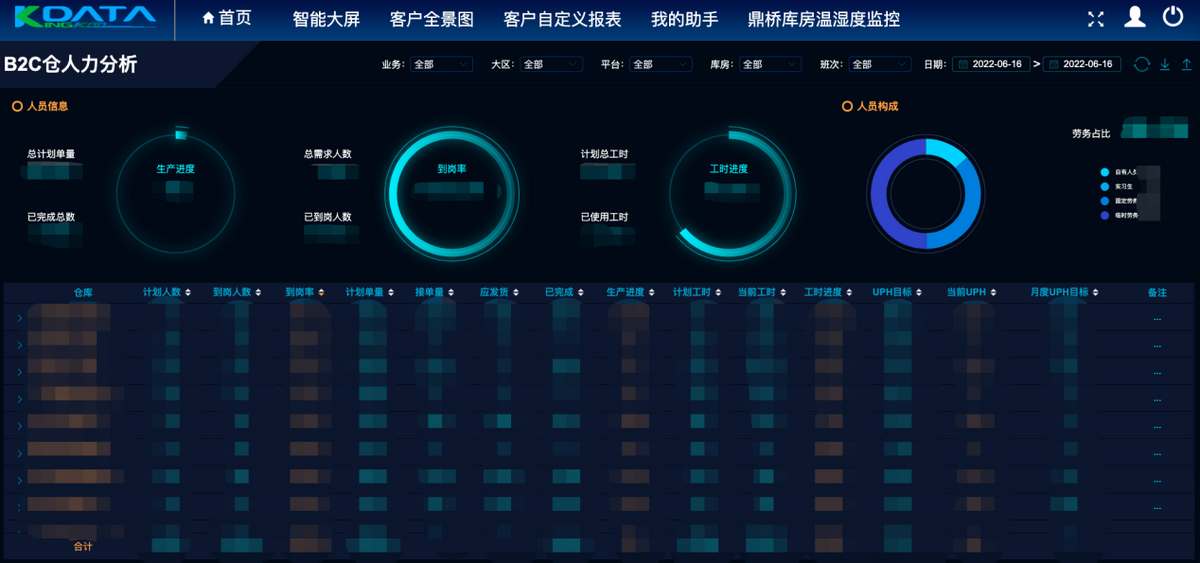 神州控股科捷智慧供应链保障618大促