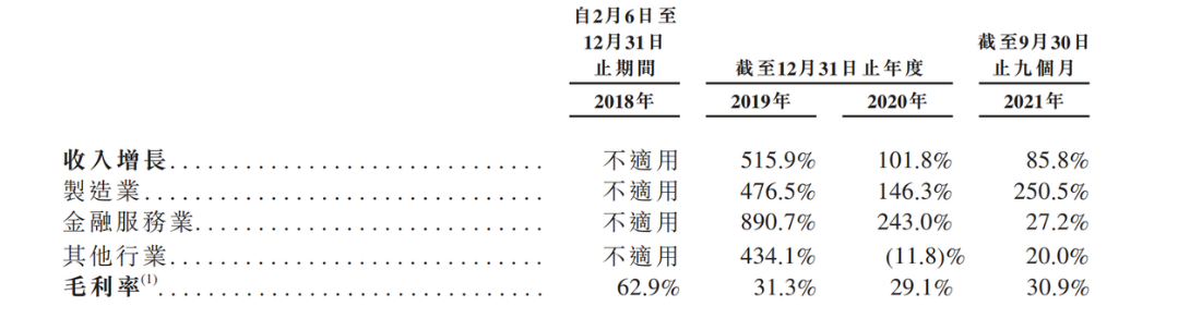 「AI+制造」第一股来了！「软硬」兼施，「轻重」有别