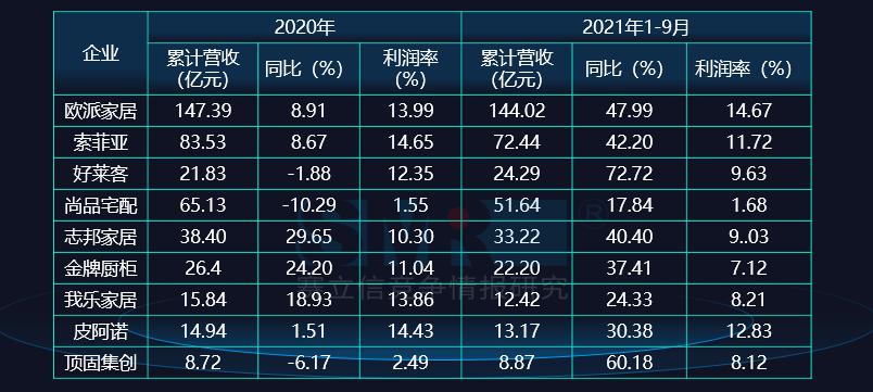 疫情市场怎么走？建材家居产业不能靠“熬”