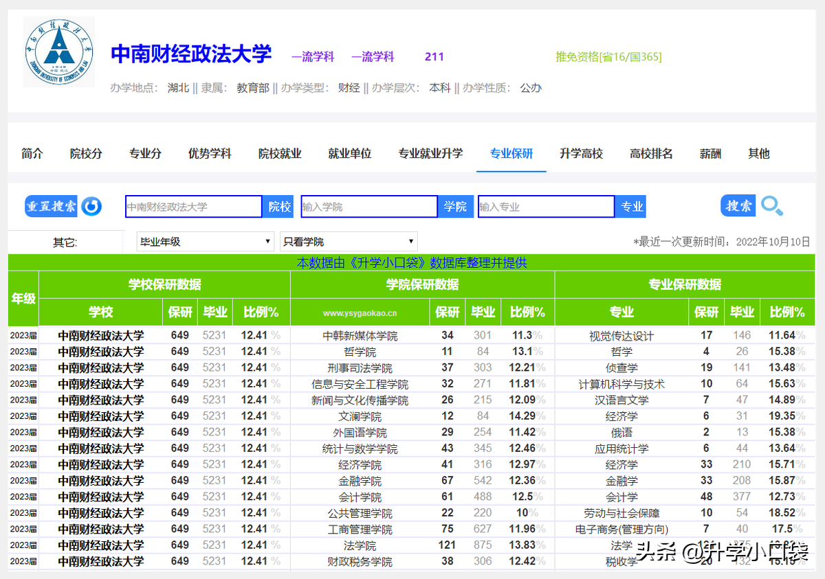 财经类高校排名，“两财一贸”稳居前三名，西财第五，江财第七