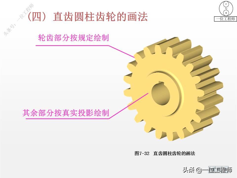 9种标准件的结构、尺寸和技术要求，69页内容介绍，值得保存学习