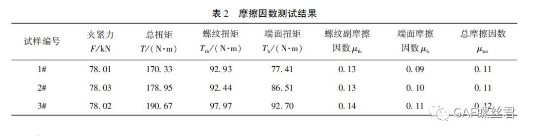 某车型副车架与车身连接螺栓断裂分析及夹紧力校核