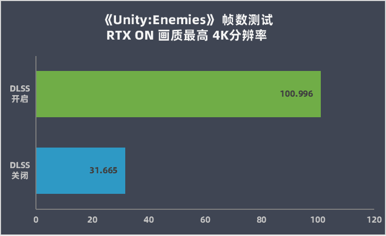 七彩虹 iGame RTX 4090 Vulcan OC 评测：智驱狂骨征战 4K 游戏