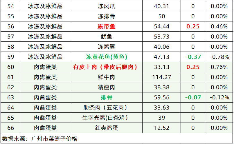 今日全国莲藕最新价（今日全国莲藕价格）