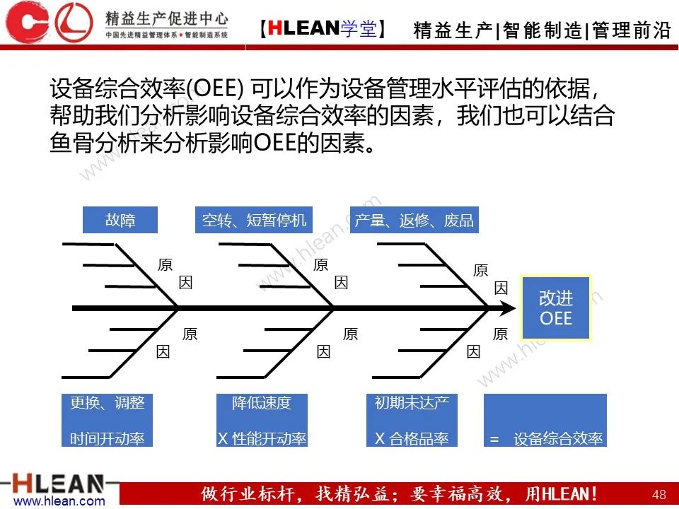 「精益学堂」TPM设备管理知识（下篇）