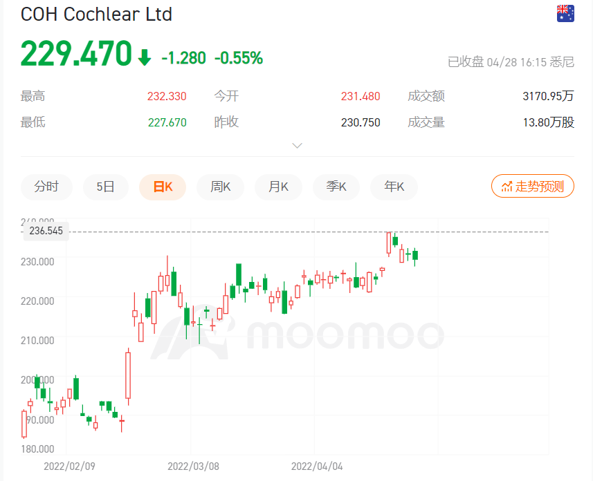 称霸全球！人工耳蜗老大并购老四