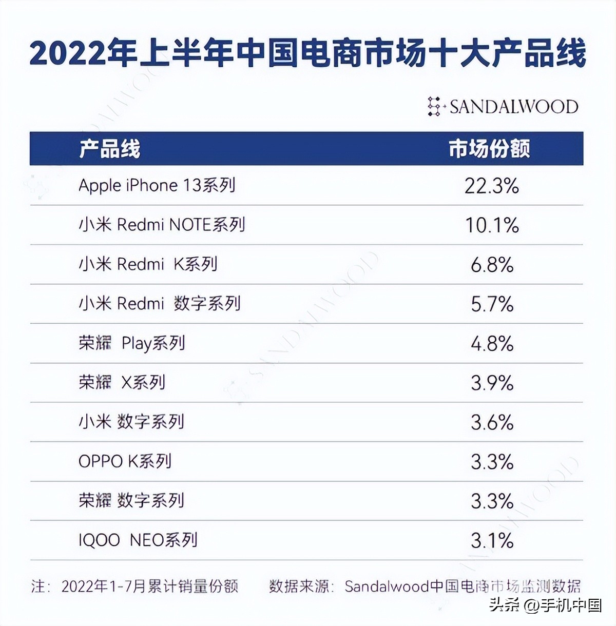 6.62英寸的手机多少厘米（6.62英寸的手机有多长）-第3张图片-科灵网