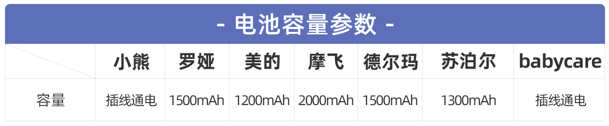 七款热门辅食料理机深度测评：厨房必备的料理神器怎么选？