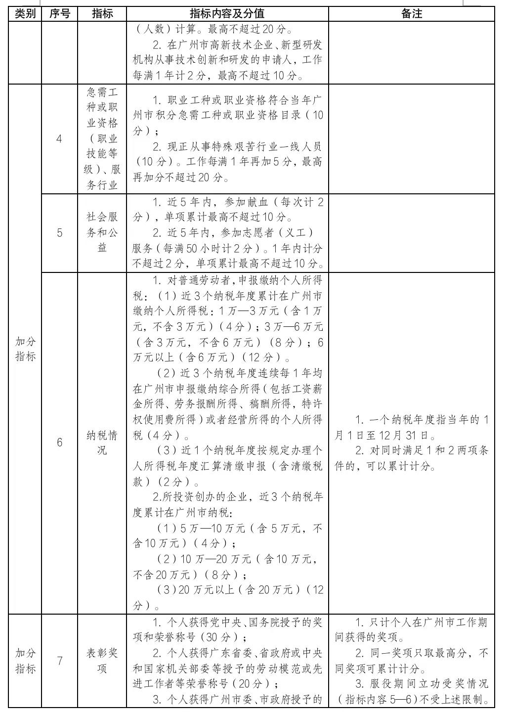 没广州户口也可免费读广州学校，入学申请，可这样办