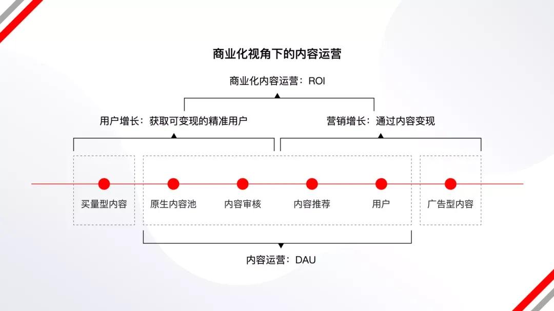 2022年，还能怎么样运营App？