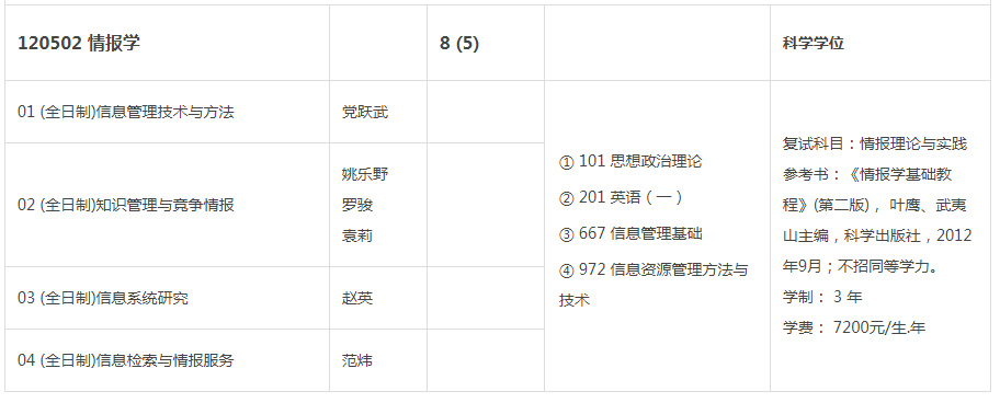 2023考研丨图书情报硕士四川热门报考学校有哪些？