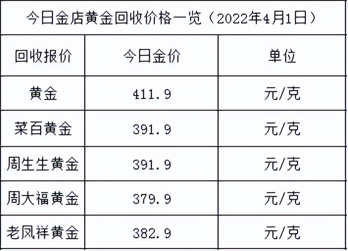 今日金价：微涨，稳守500关口，各大金店黄金价格多少一克了？