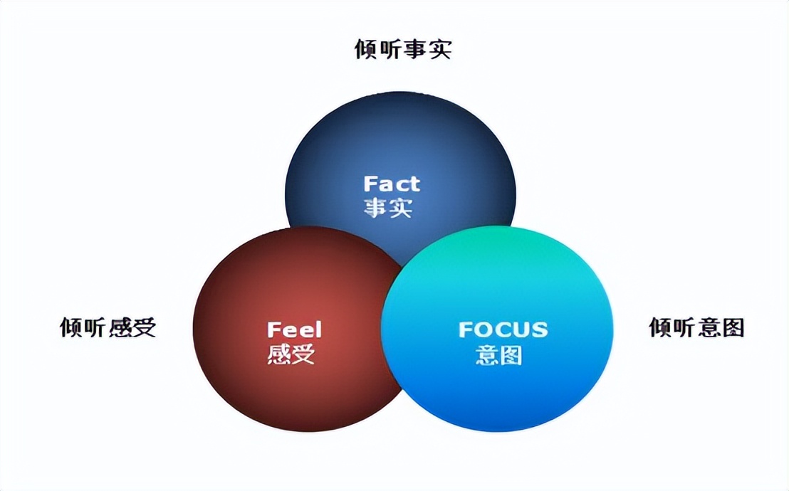 明白口才这两个关键点，你说话的能力和胆量，就能成倍提升