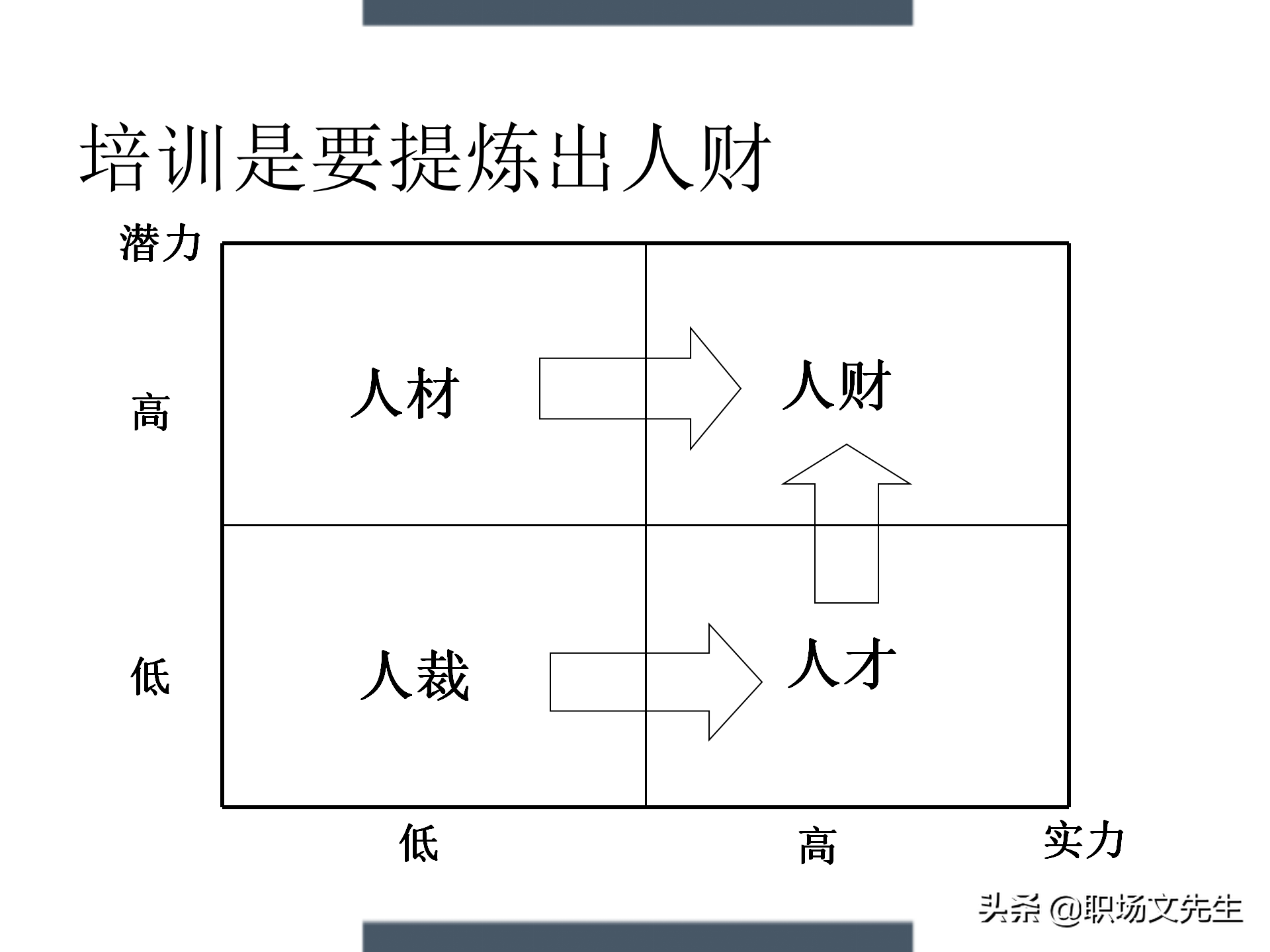 制定年度培训计划过程与技巧，如何设计年度培训计划与预算方案