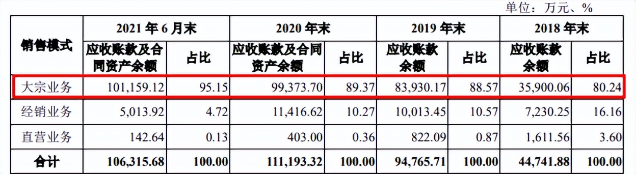 有屋智能冲击IPO：踩雷恒大损失2亿 债权转让价格高于市场有猫腻