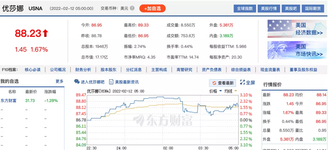 2021优莎纳业绩飘红,葆婴为主导的大中华区贡献近五成