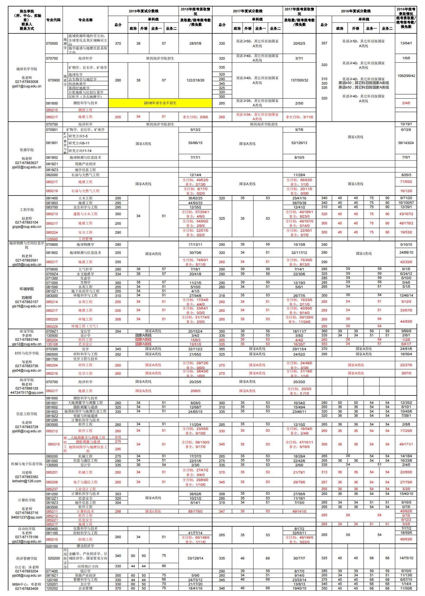 22考研小白必看！中国地质大学（武汉）考研全解析