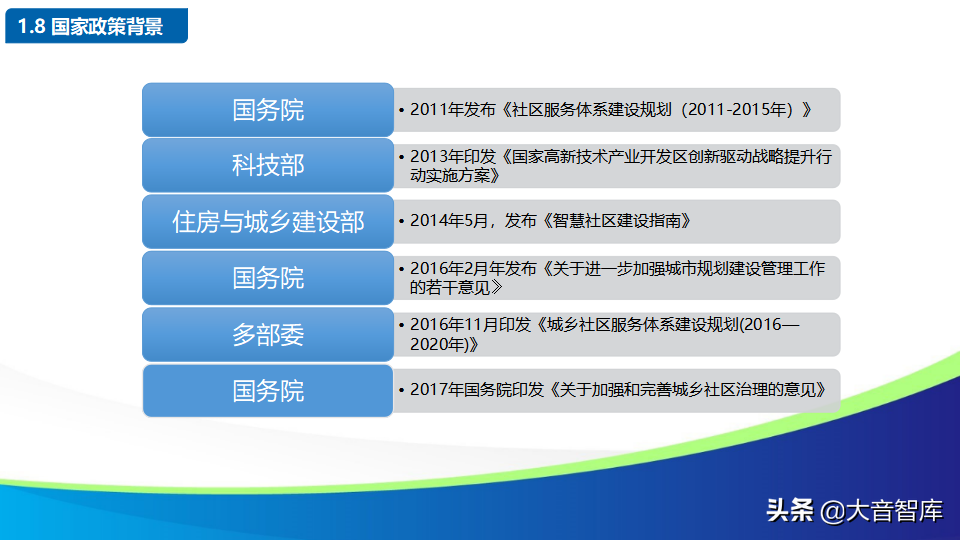 智慧社区解决方案的探讨-物联网时代的未来家园（88页PPT）