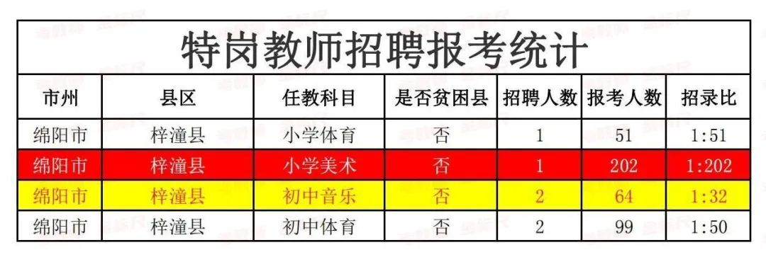 广元教师招聘（四川特岗教师招794人）