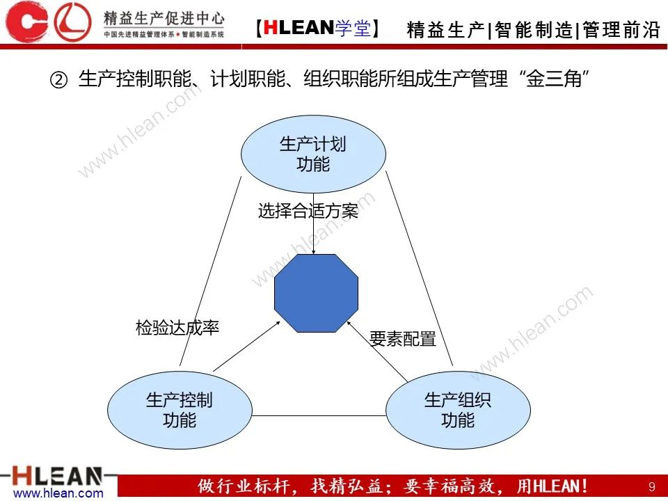 「精益学堂」生产计划与管理运筹（下篇）