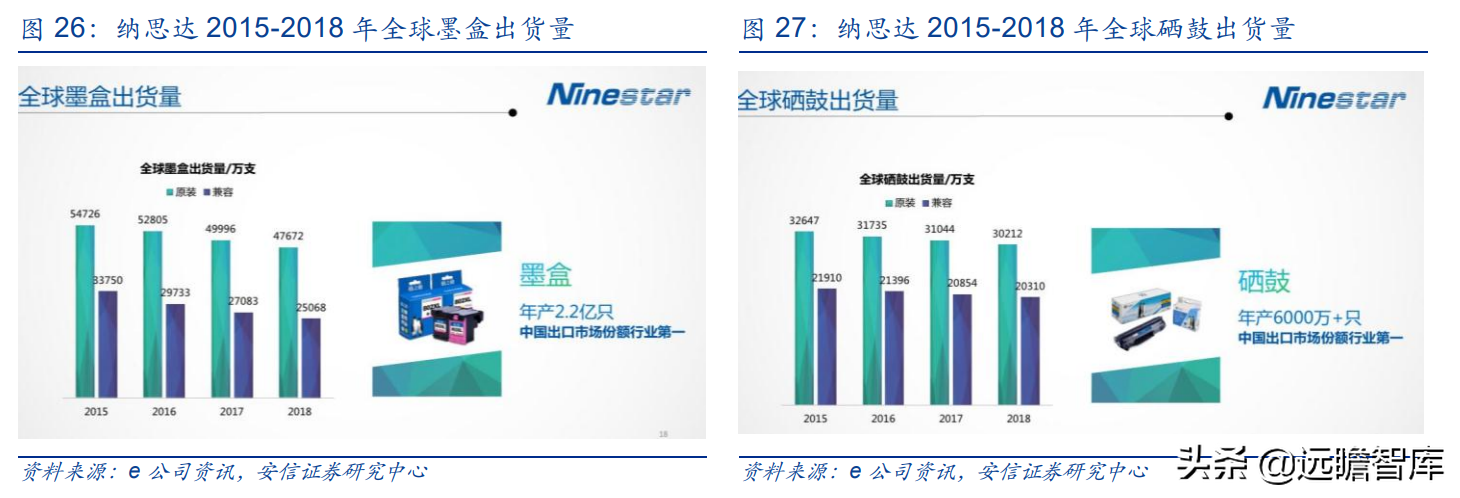 国产打印龙头，纳思达：IC设计能力厚积薄发，溢出效应显现