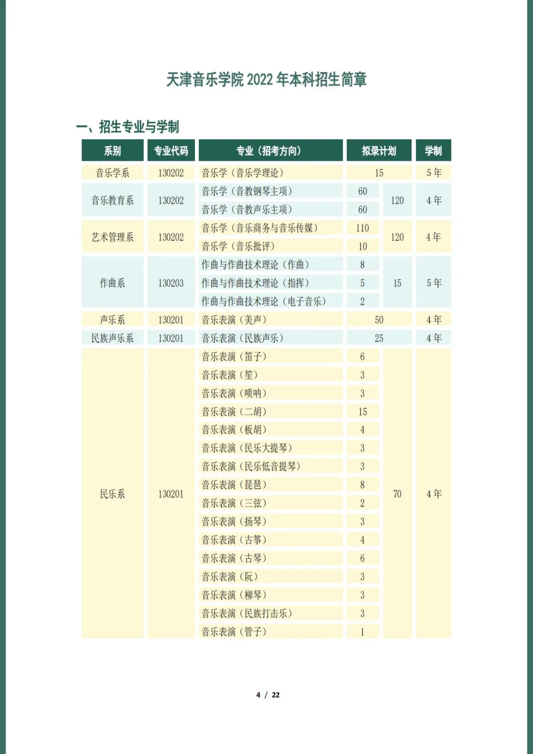 天津音乐学院2022本科招生简章！校考专业与各省统考子科类对照表