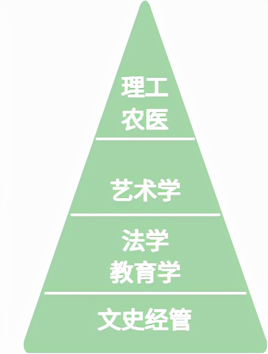 「选择大于努力」广东专插本专业院校选择“保姆级”通关攻略