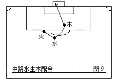 足球战术(第二部：中国五行足球战术实例图解)