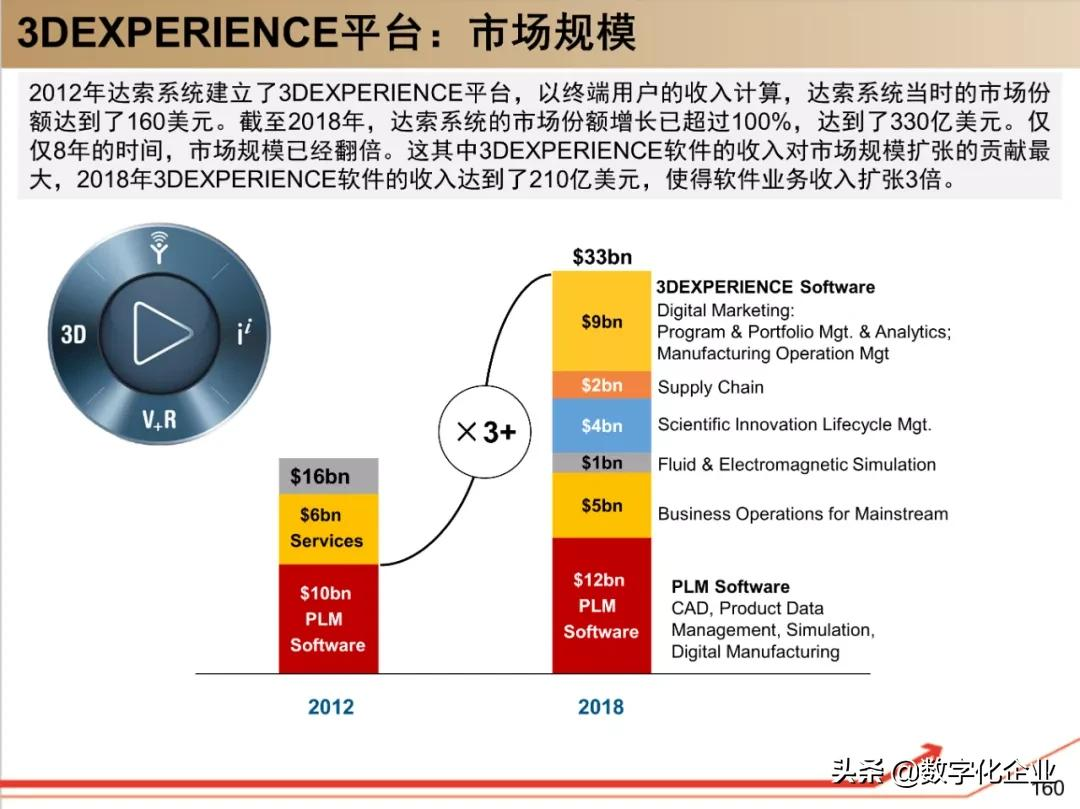 190页PPT读懂工业软件巨头达索Dassault