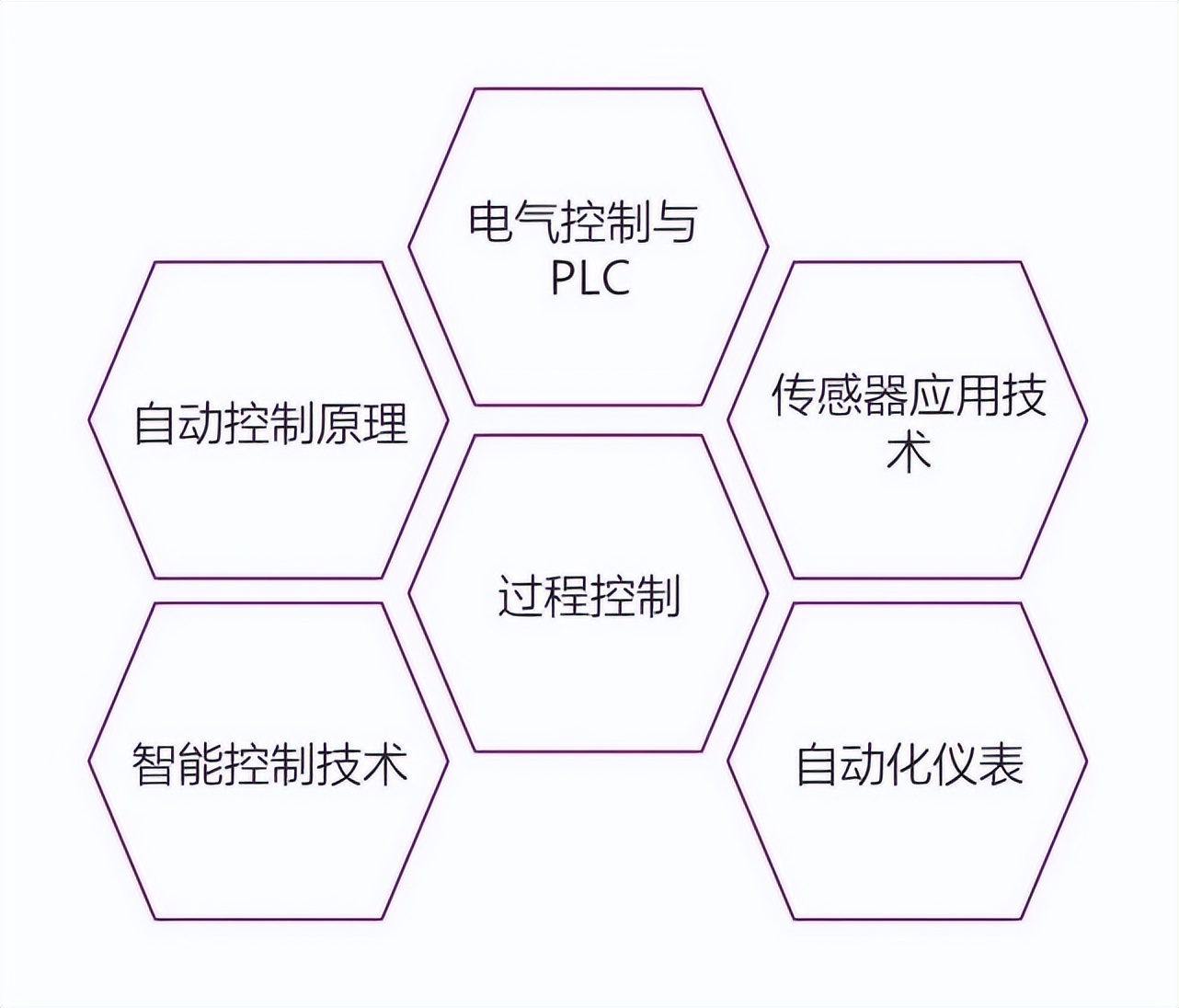 ѧϵ | ѧԺϵ