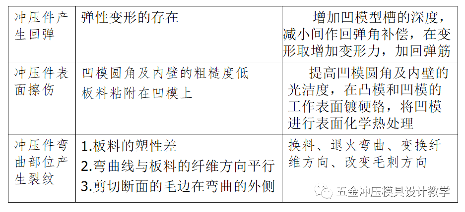 冲压工艺培训资料大全，值得收藏学习