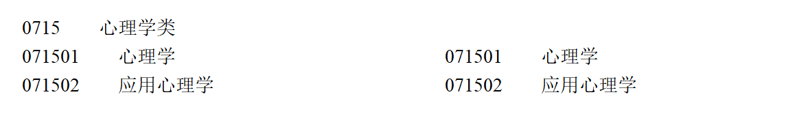心理学类：在这个人人都是大师的氛围下，学习这类专业真的不容易