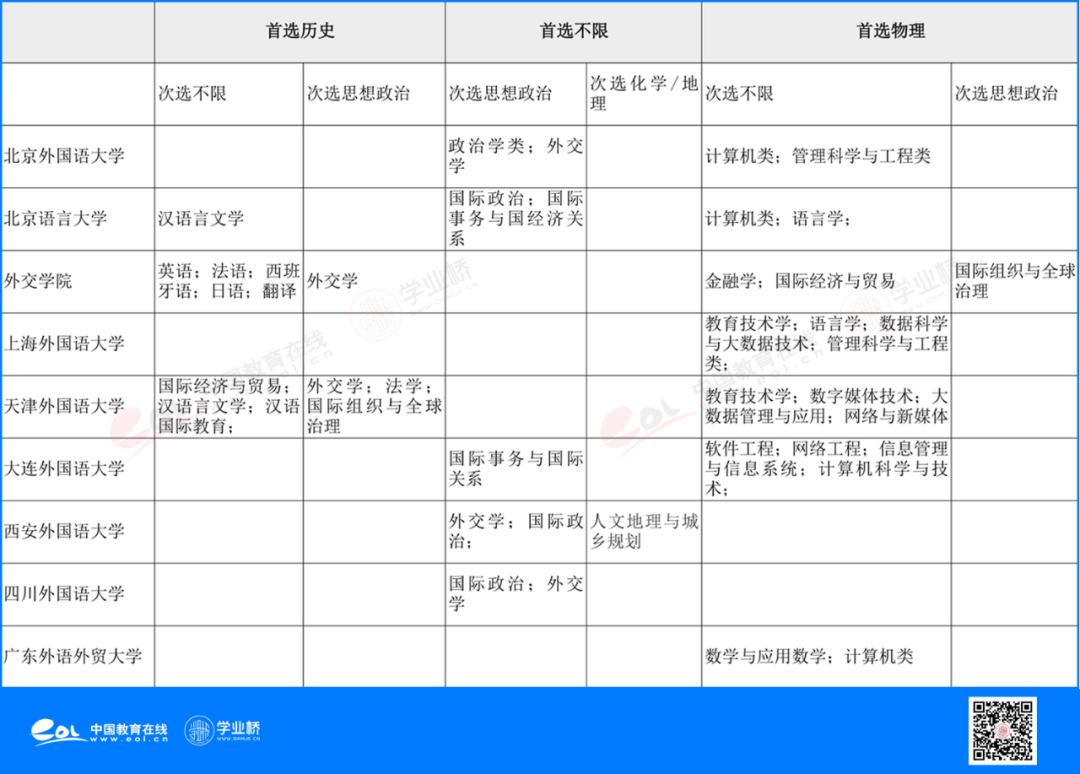 想学外语外事专业，这些高校怎么选？