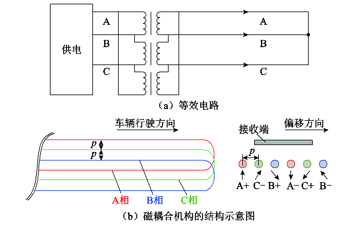 哈工大崔淑梅教授團隊：電動汽車動態(tài)無線供電磁耦合機構(gòu)研究綜述