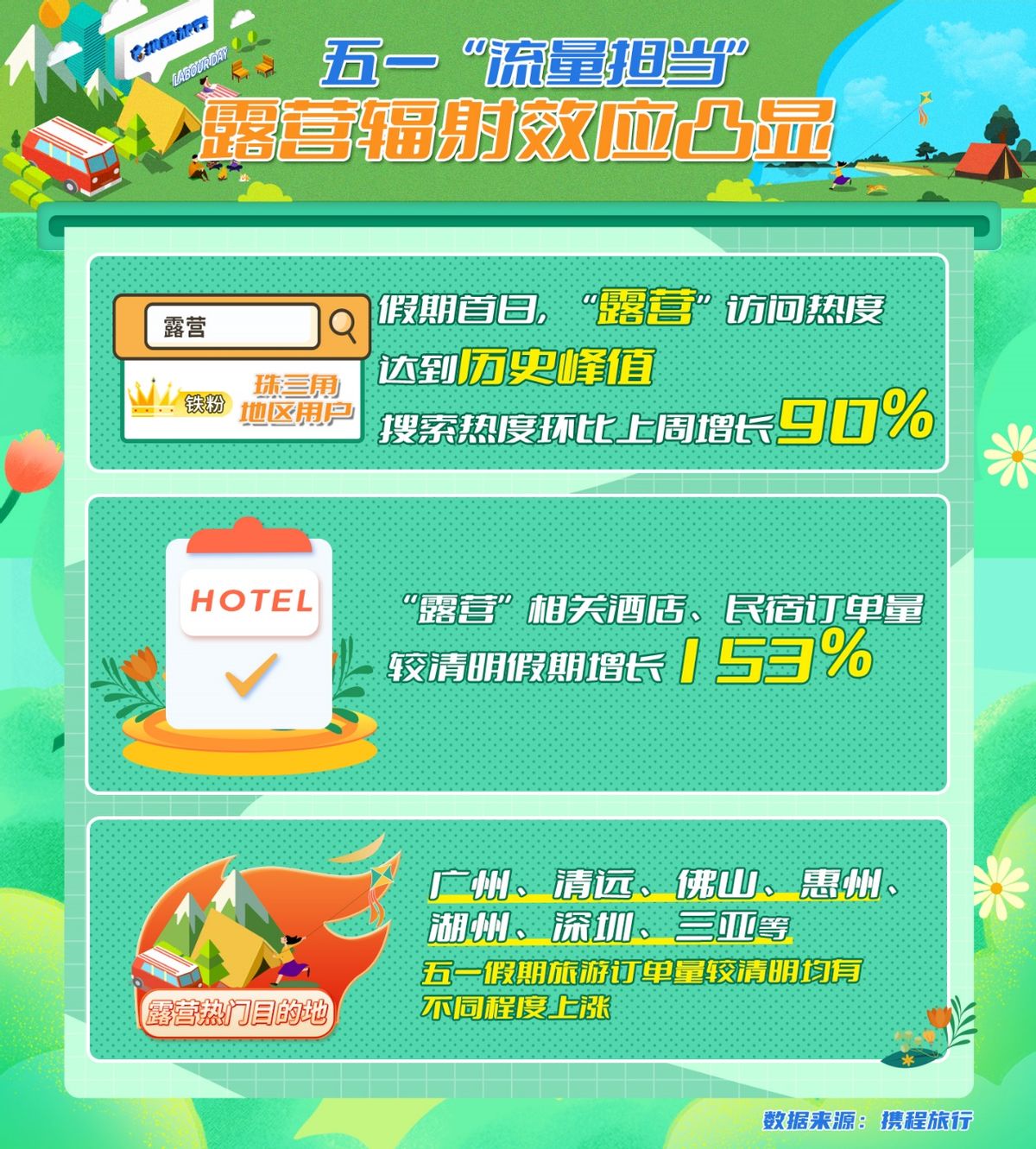 Я����һ���ڳ��α��棺¶Ӫ�ȶȴ���ʷ��ֵ ��Ʊ��������������