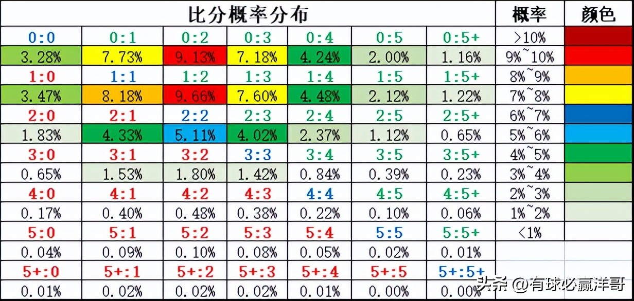 沃特福德对雷丁的比分预测(「洋哥足球比赛分析」用数据解读比赛玄机——2022.11.8-2)