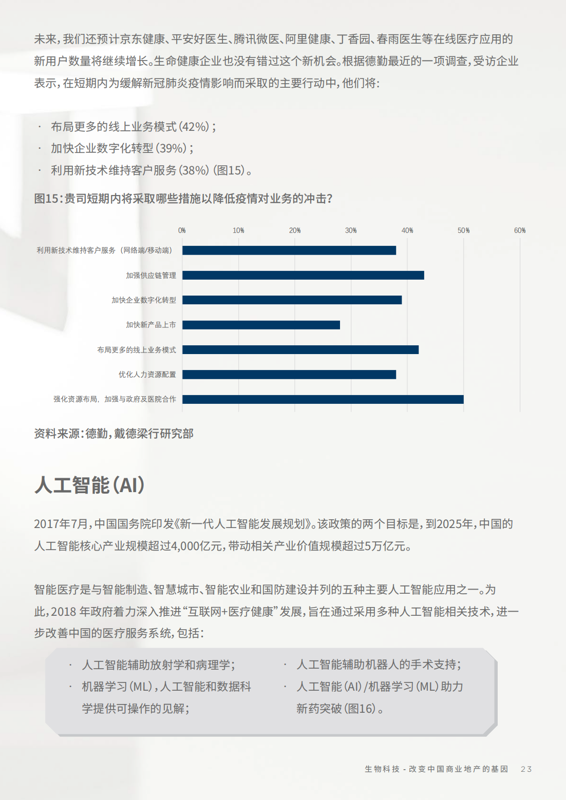 2022年生物科技行业研究报告（改变中国商业地产的基因）