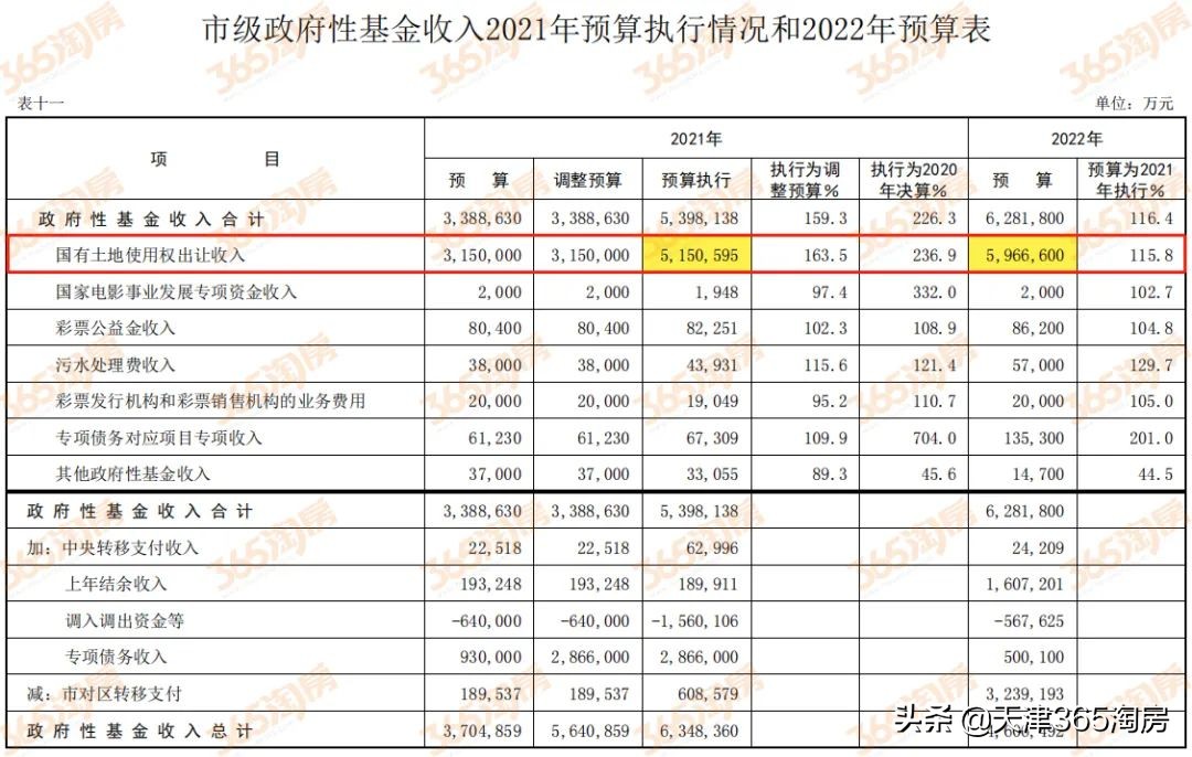 天津购房政策,天津购房政策最新消息2022