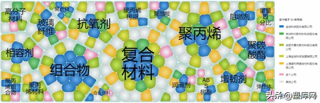 中国改性塑料企业创新力哪家强?