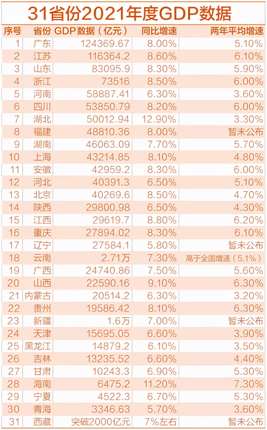 按现在的速度发展，五年后江西经济能否追上安徽？